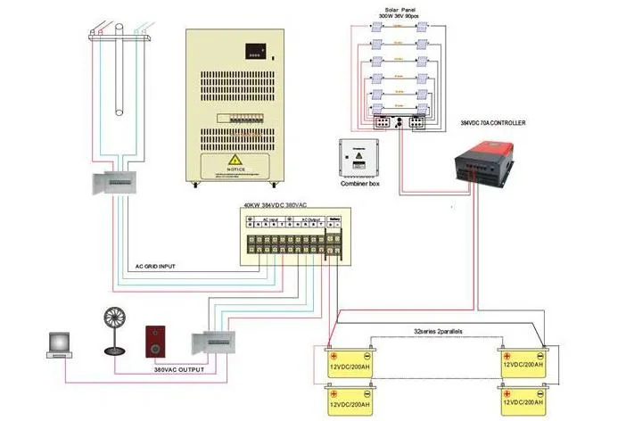 ISO/CE/RoHS Installation Customized Complete Approved on/off Grid Renewable Solar Rechargeable Storage Panel PV Power Energy Home Modules System